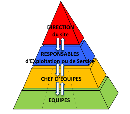 pyramide