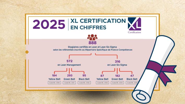 XL Certification en chiffres